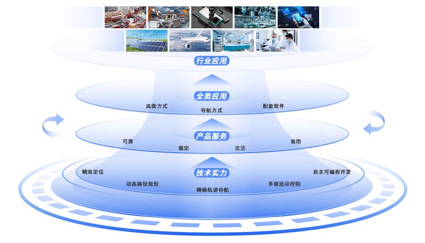 杭州移动机器人控制产品研发企业 机器人研发领域的创新力量